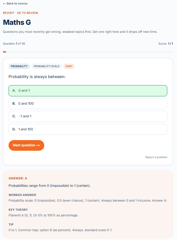 Revisit question with worked solution